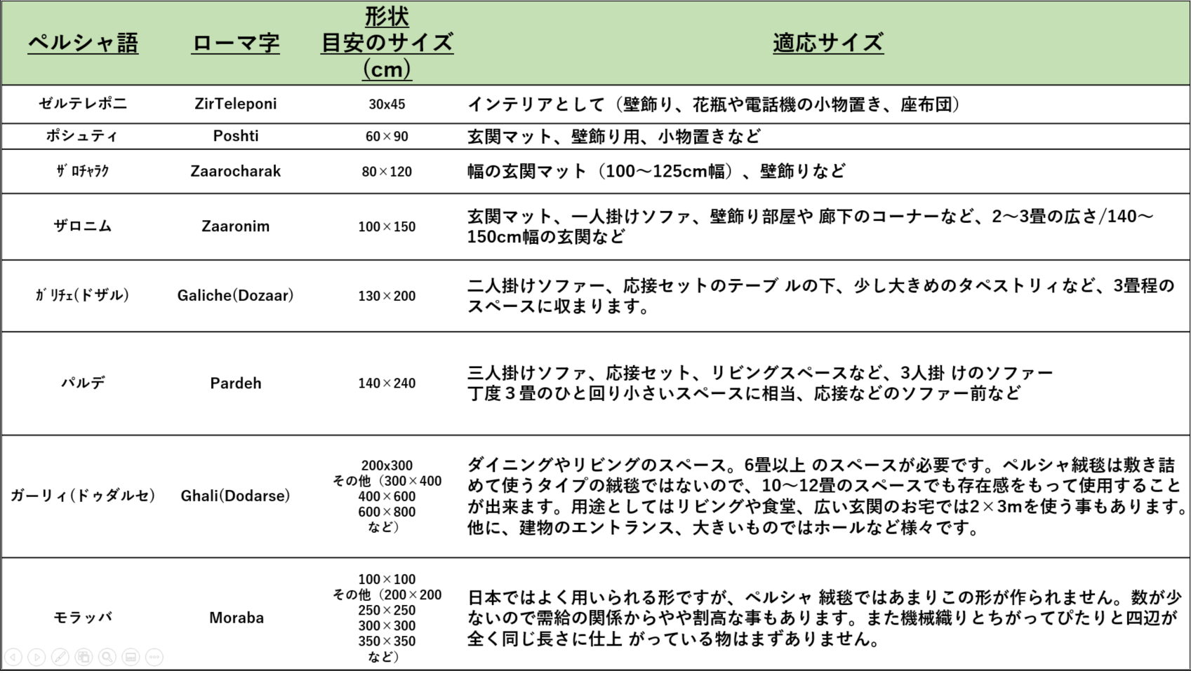 シルク絨毯のサイズガイド｜部屋に合う最適なサイズを選ぶポイント