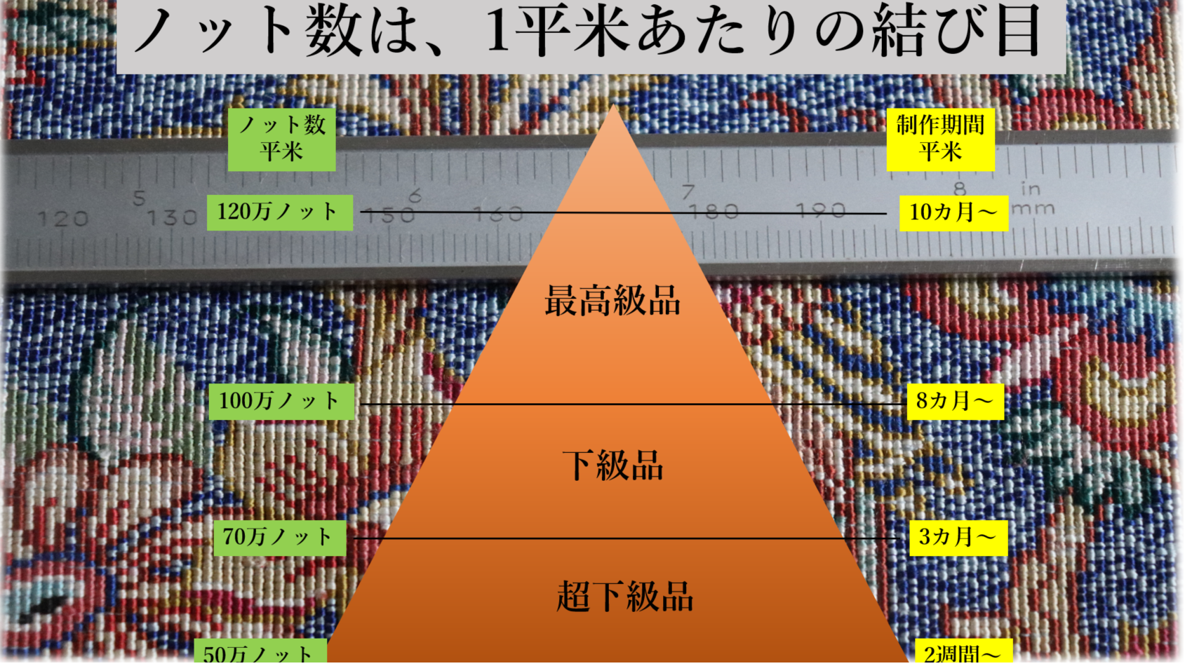 ペルシャ絨毯の品質基準｜ノット数とデザインの美しさを徹底解説