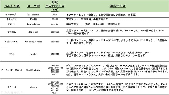 サイズで変わるペルシャ絨毯 — 伝統呼称と部屋ごとの選び方